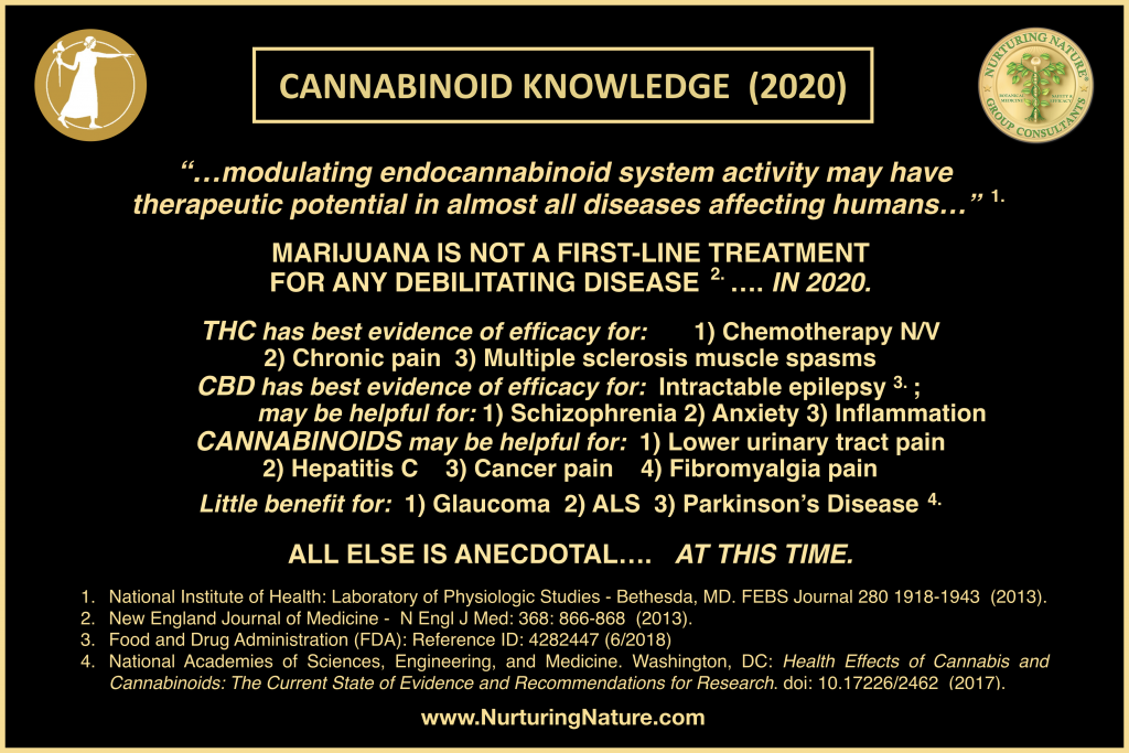 Cannabinoid Knowledge 2020 Side A 1024x683 1