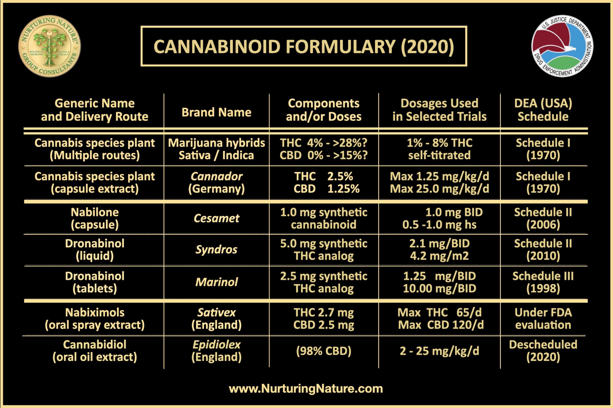 Cannabinoid Formulary 2020 scaled